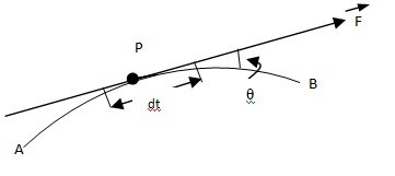 Line Surface Volume Integrals